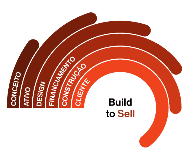 M Grafico Buildtosell 2X