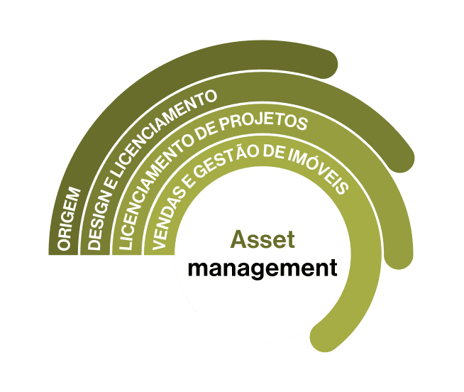 M Grafico Assetmanagement 2X