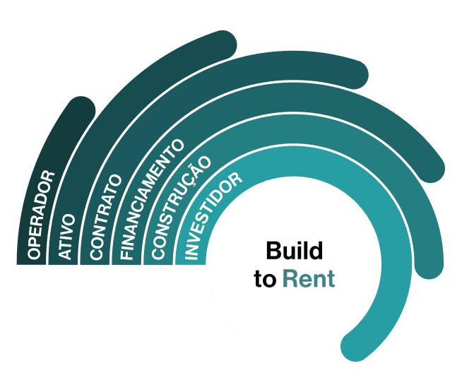 M Grafico Buildtorent 2X